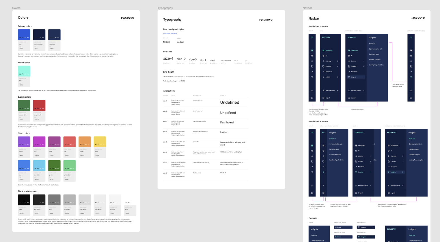 Visual example 2 of design work - wall of paintings